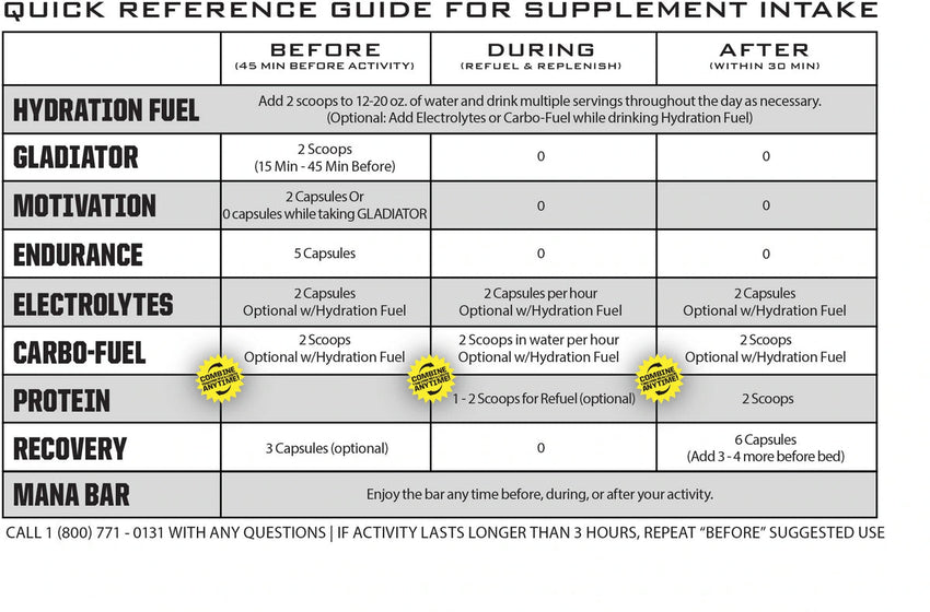 Ryno Power BIG Single Servings Kit